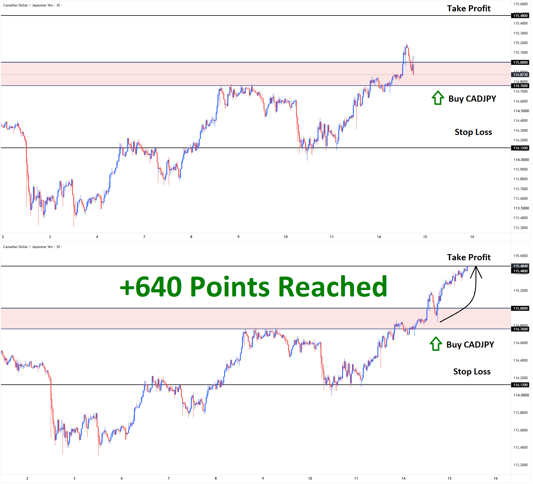 CADJPY July'14 T1 July,15 +640 Points