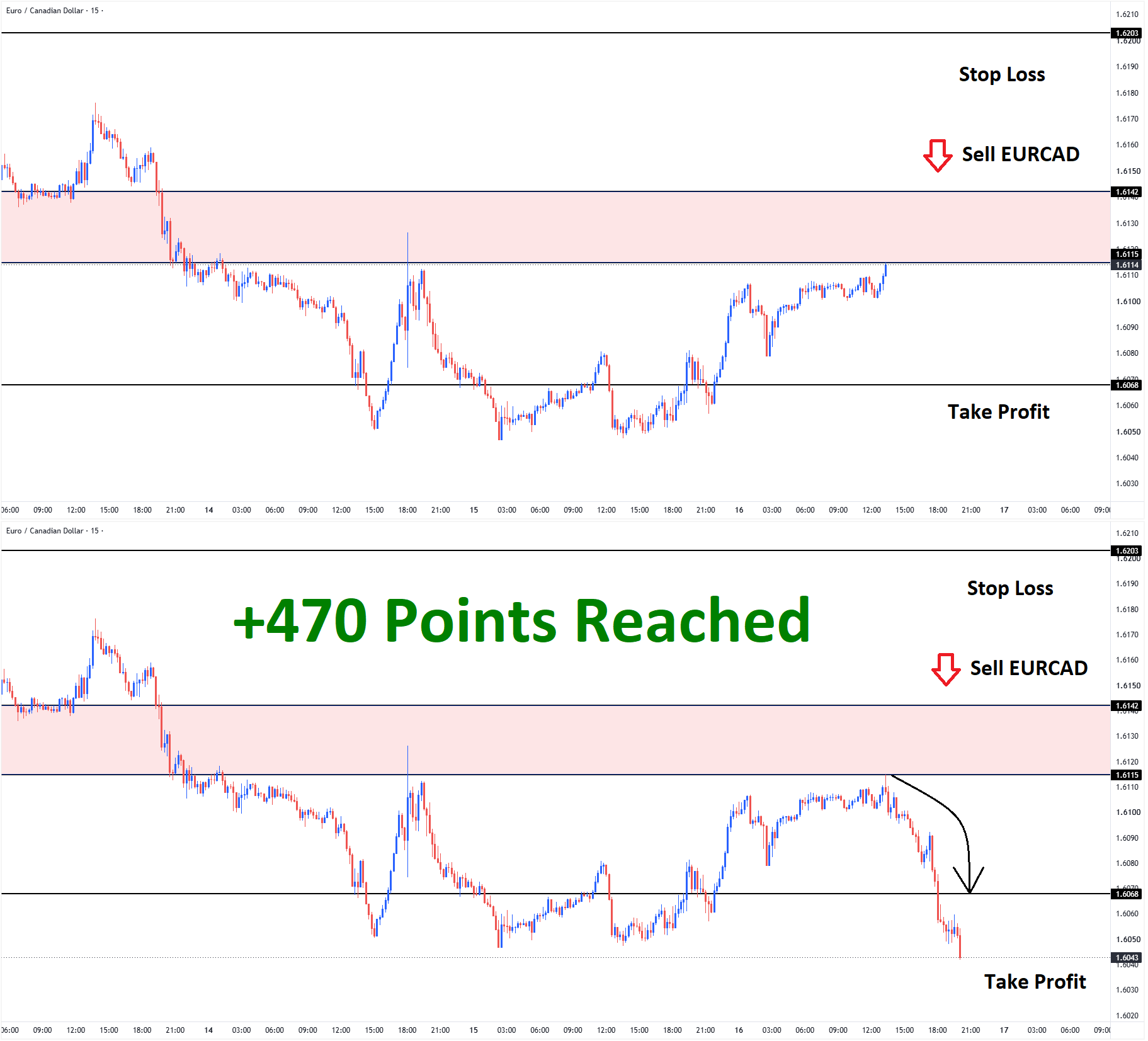 EURCAD July'16 T1 July'16 +470 Points EURCAD July'16 T1 July'16 +470 Points