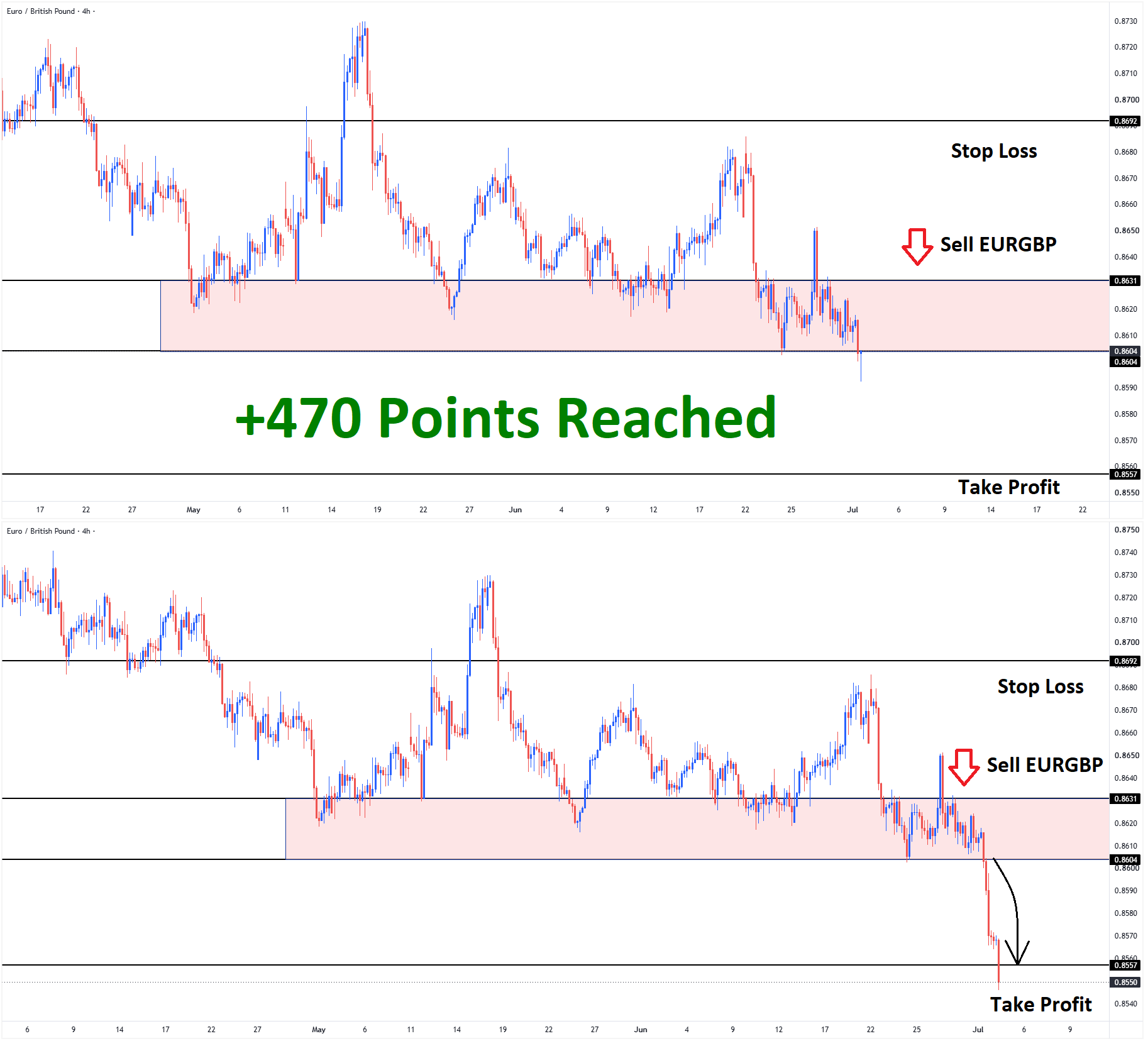 EURGBP July'01 T1 July'02 +470 Points EURGBP July'01 T1 July'02 +470 Points