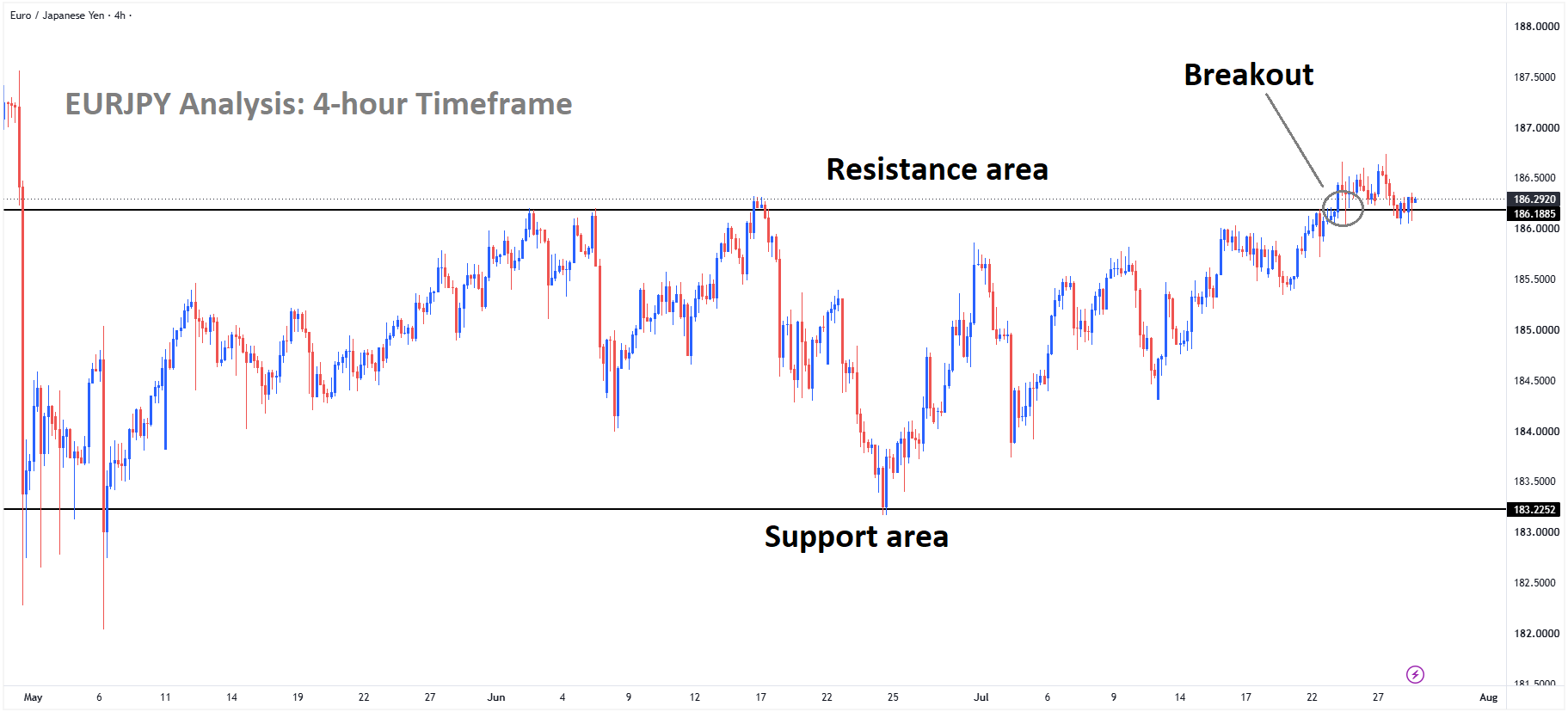 EURJPY Analysis EURJPY Analysis