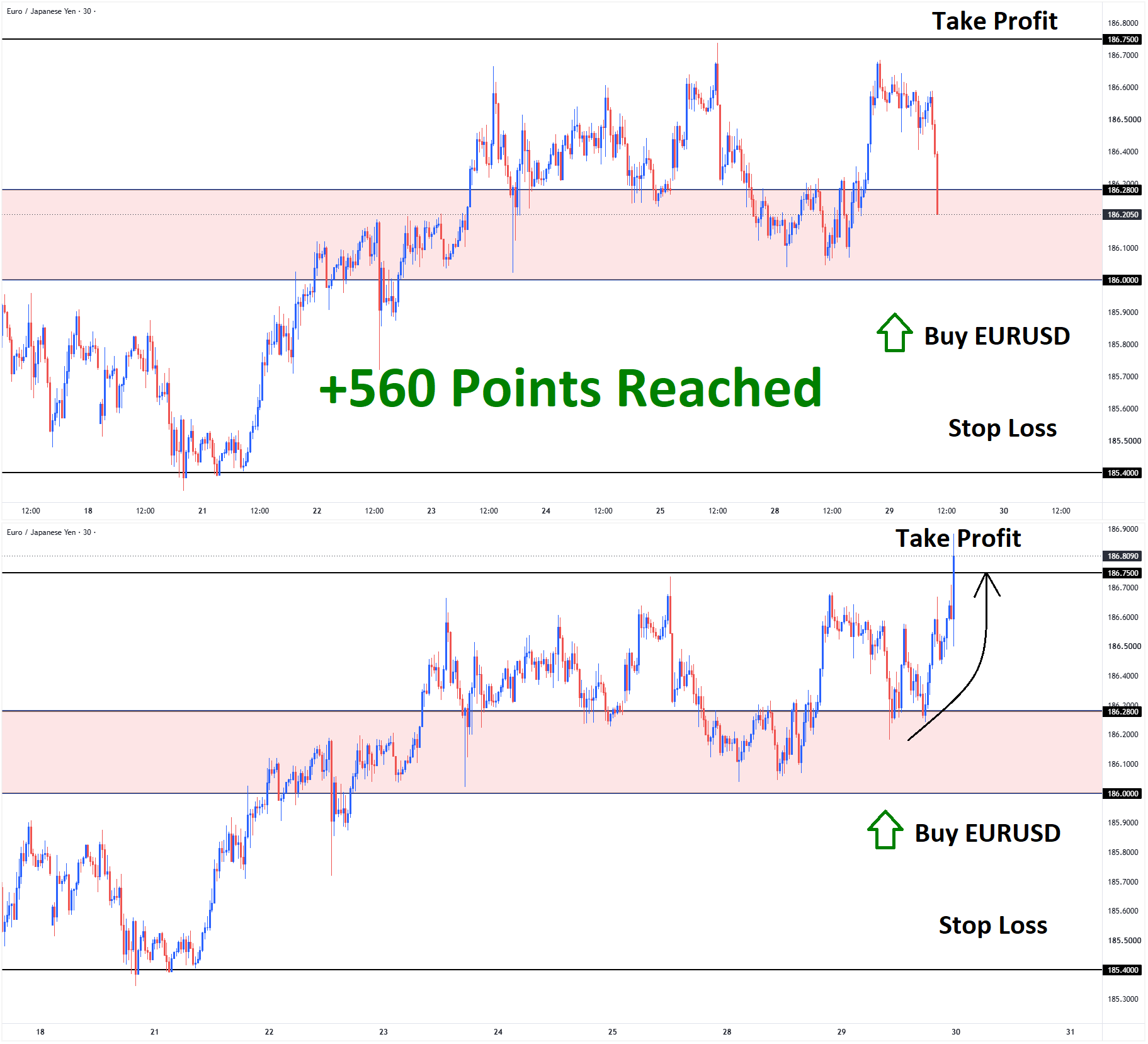 EURJPY