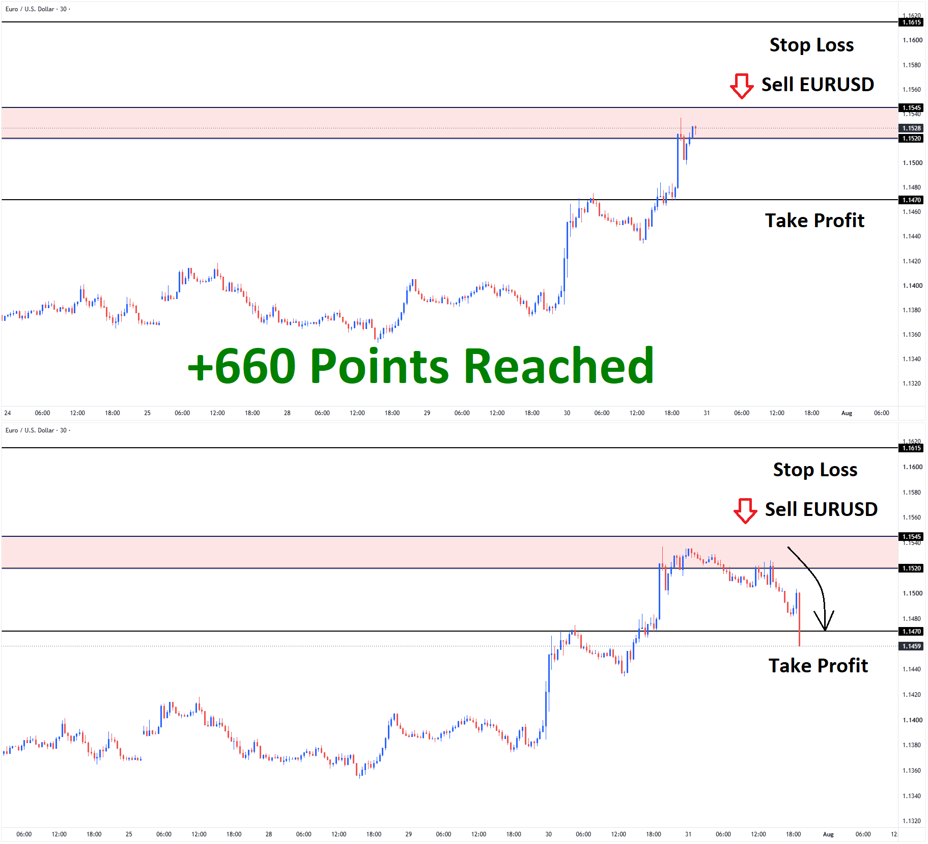 EURUSD