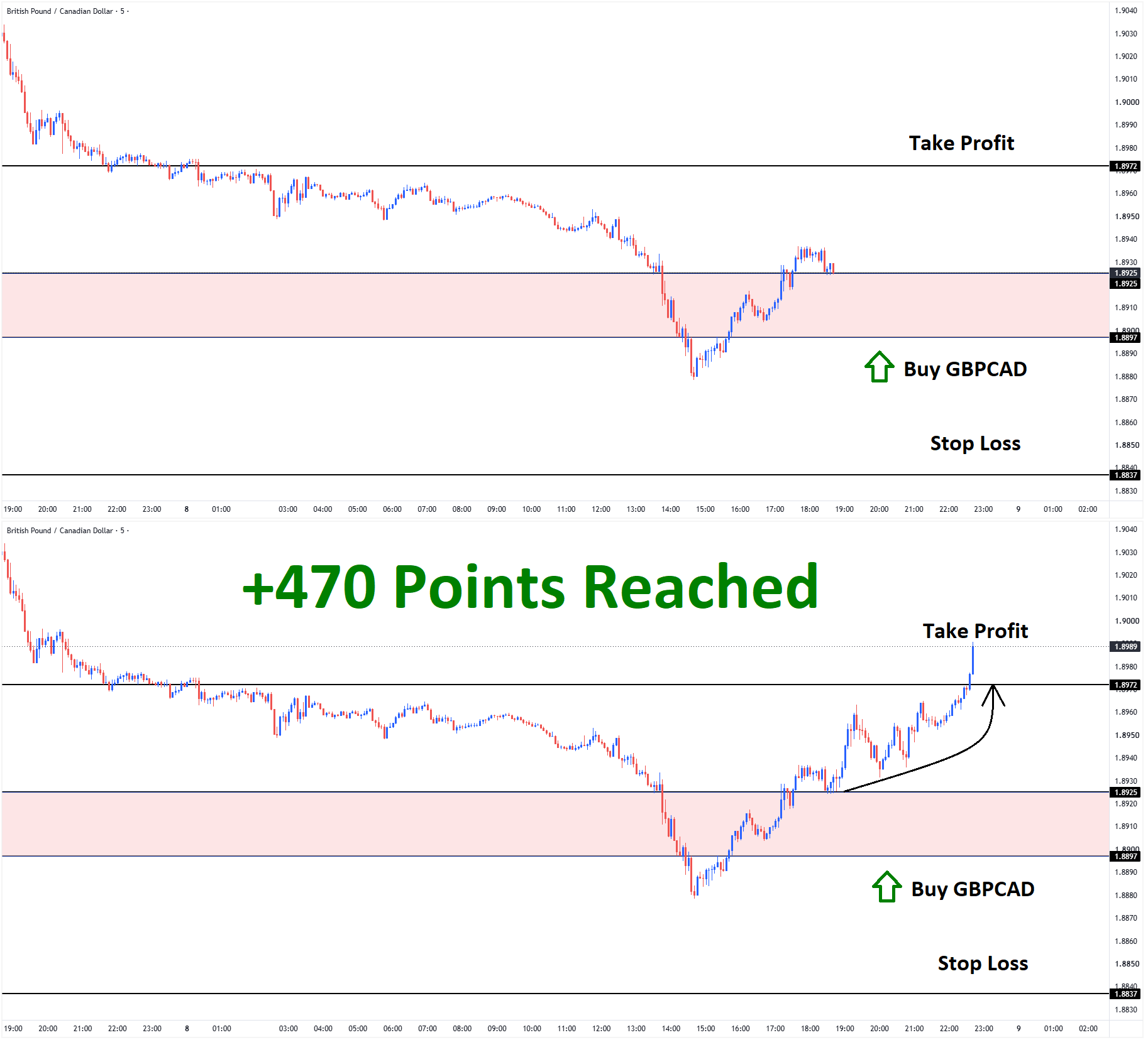 GBPCADJuly'08 T1 July'08 +470 Points GBPCADJuly'08 T1 July'08 +470 Points