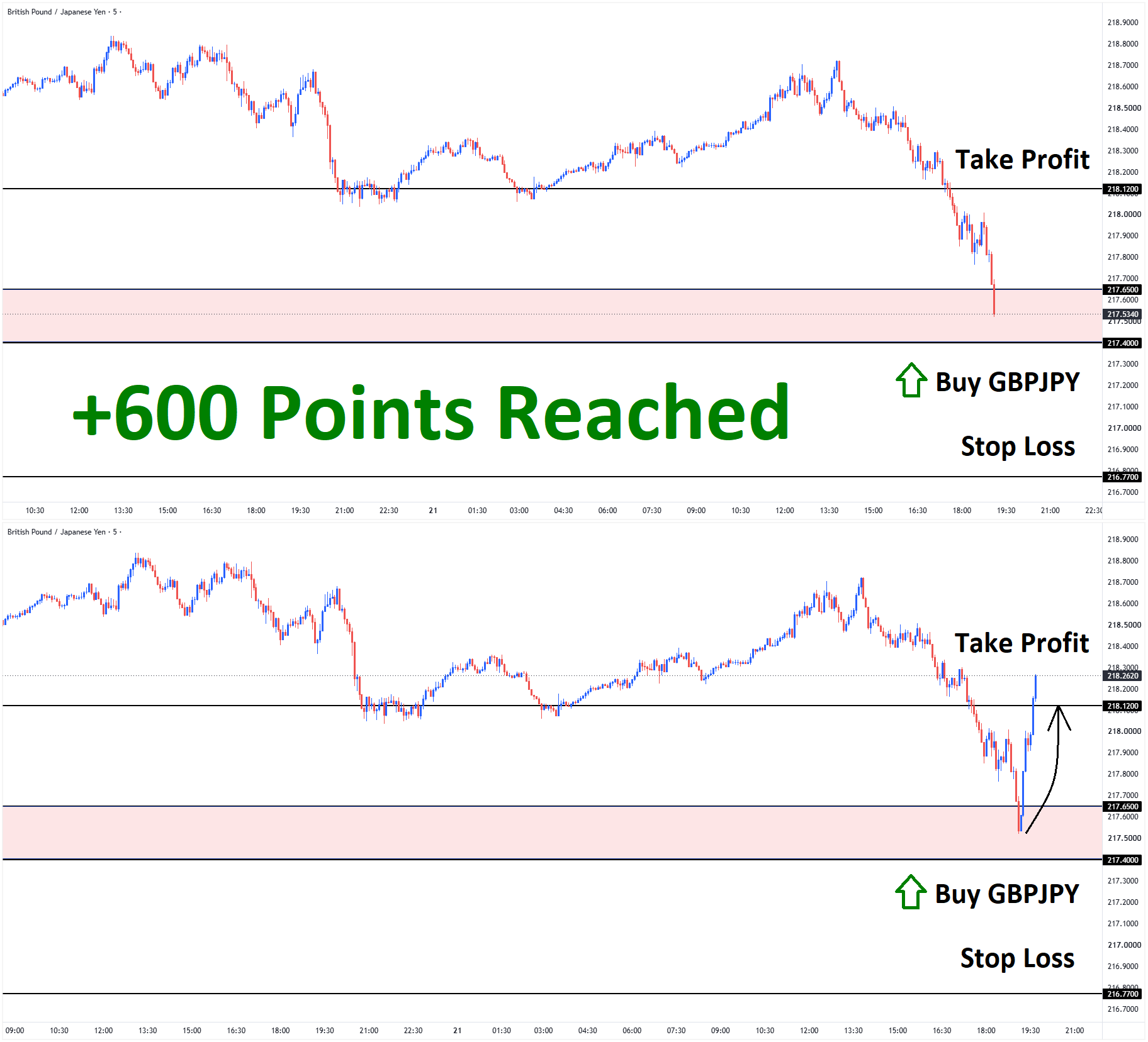 GBPJPY GBPJPY