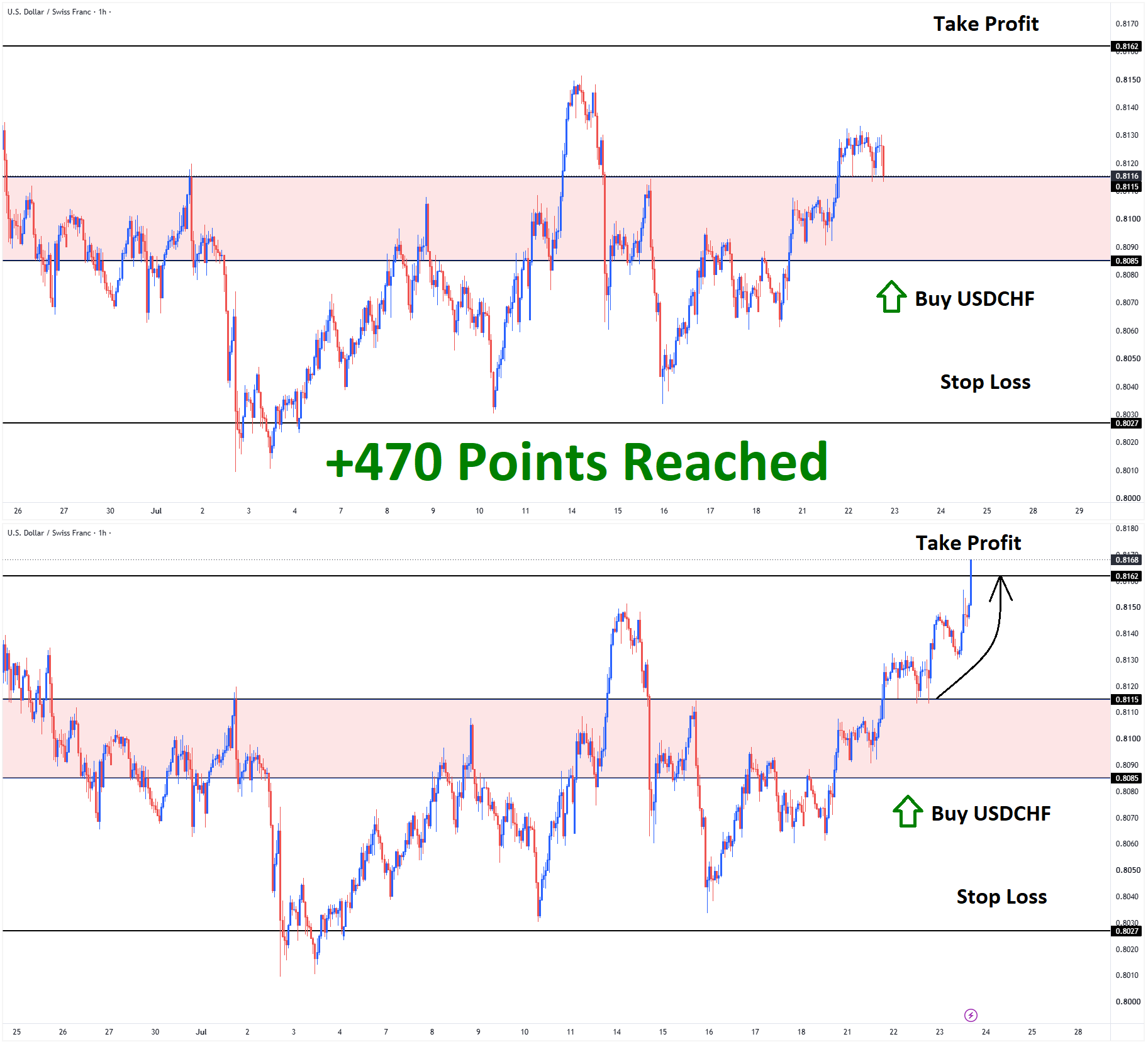 USDCHF USDCHF