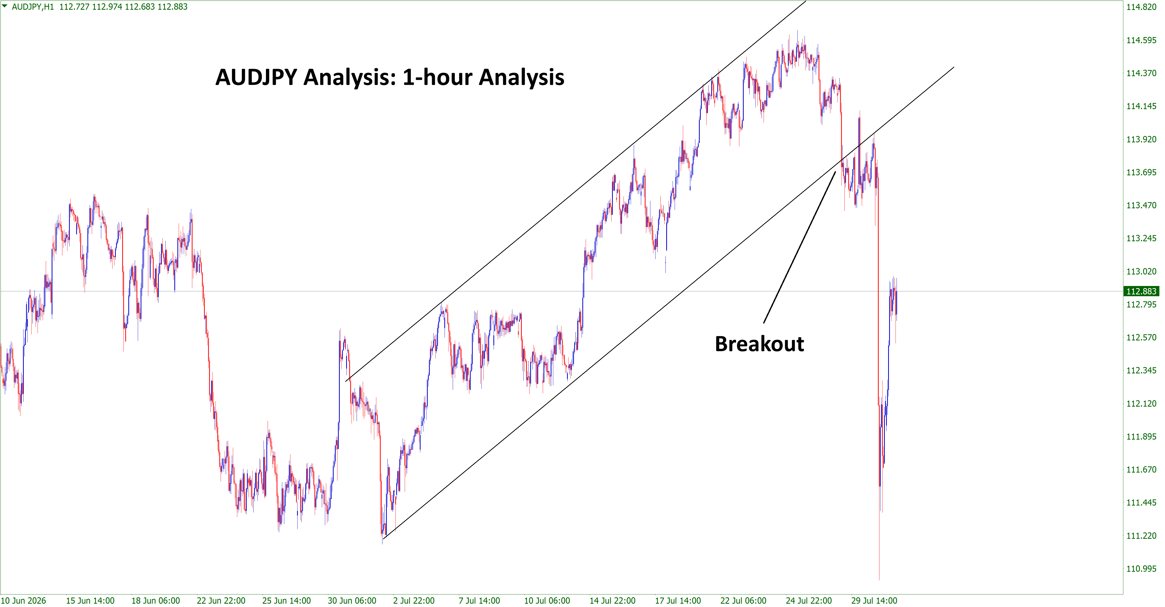 audjpy analysis audjpy analysis