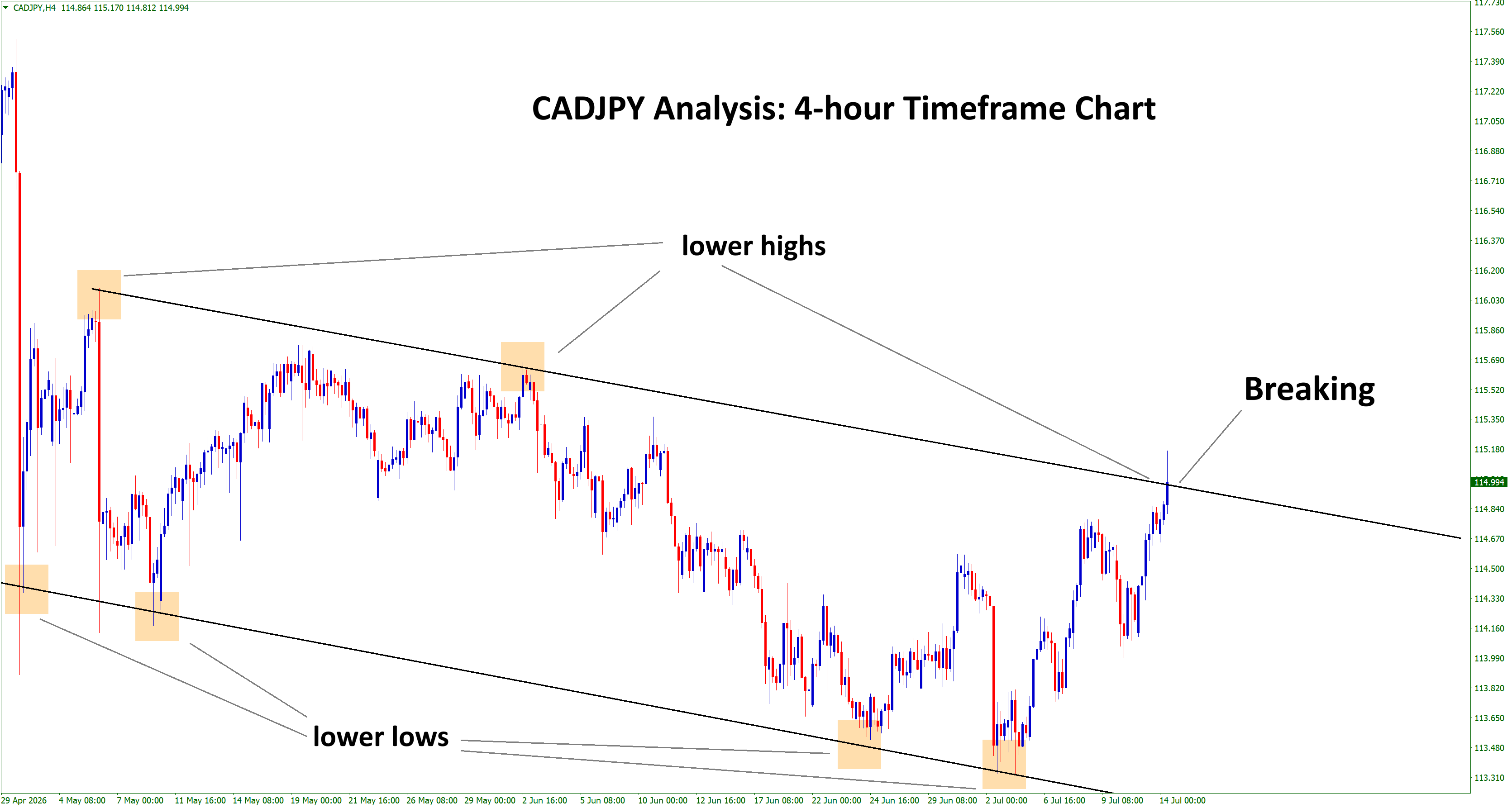 cadjpy analysis cadjpy analysis