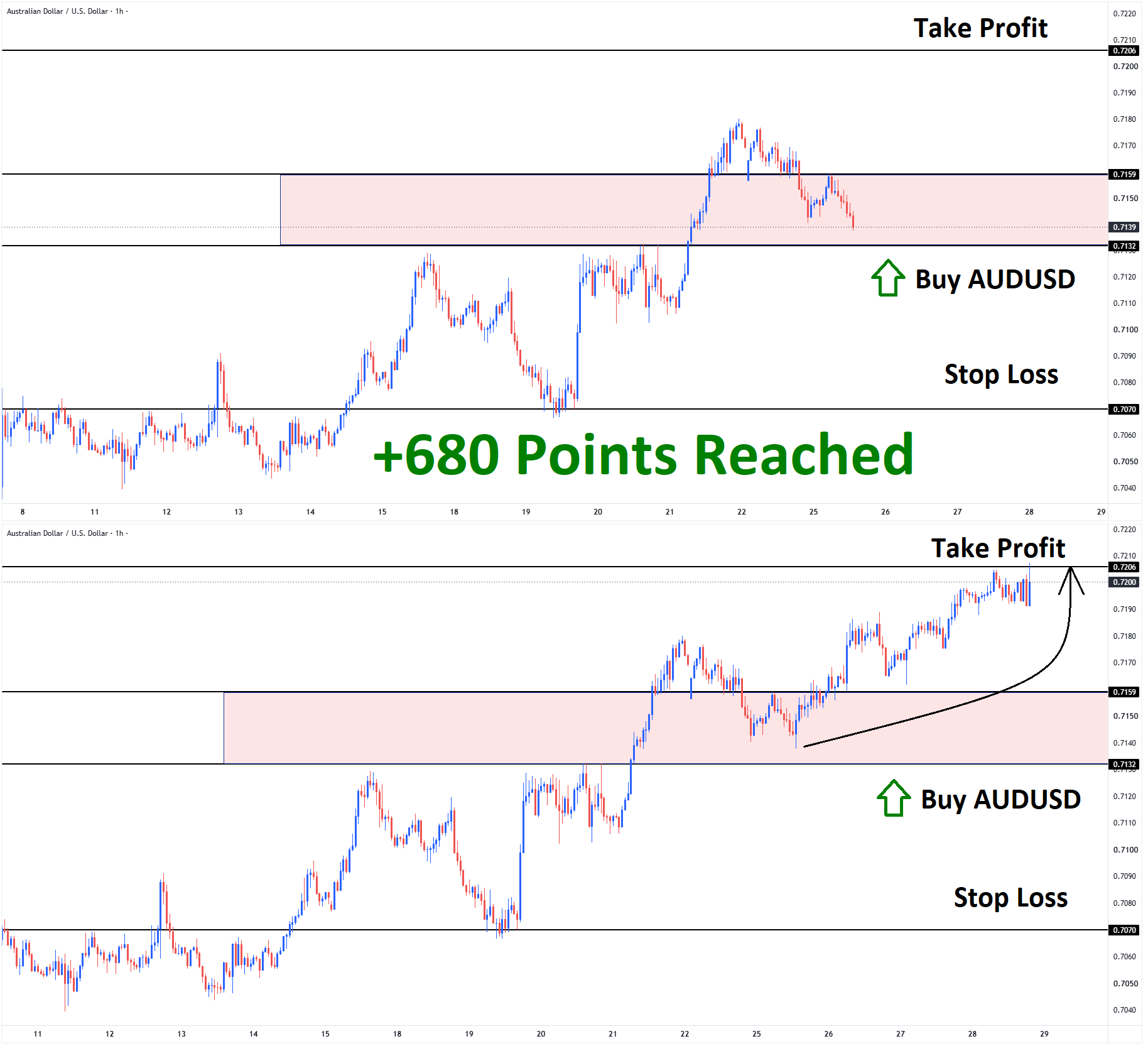 AUDUSD AUDUSD