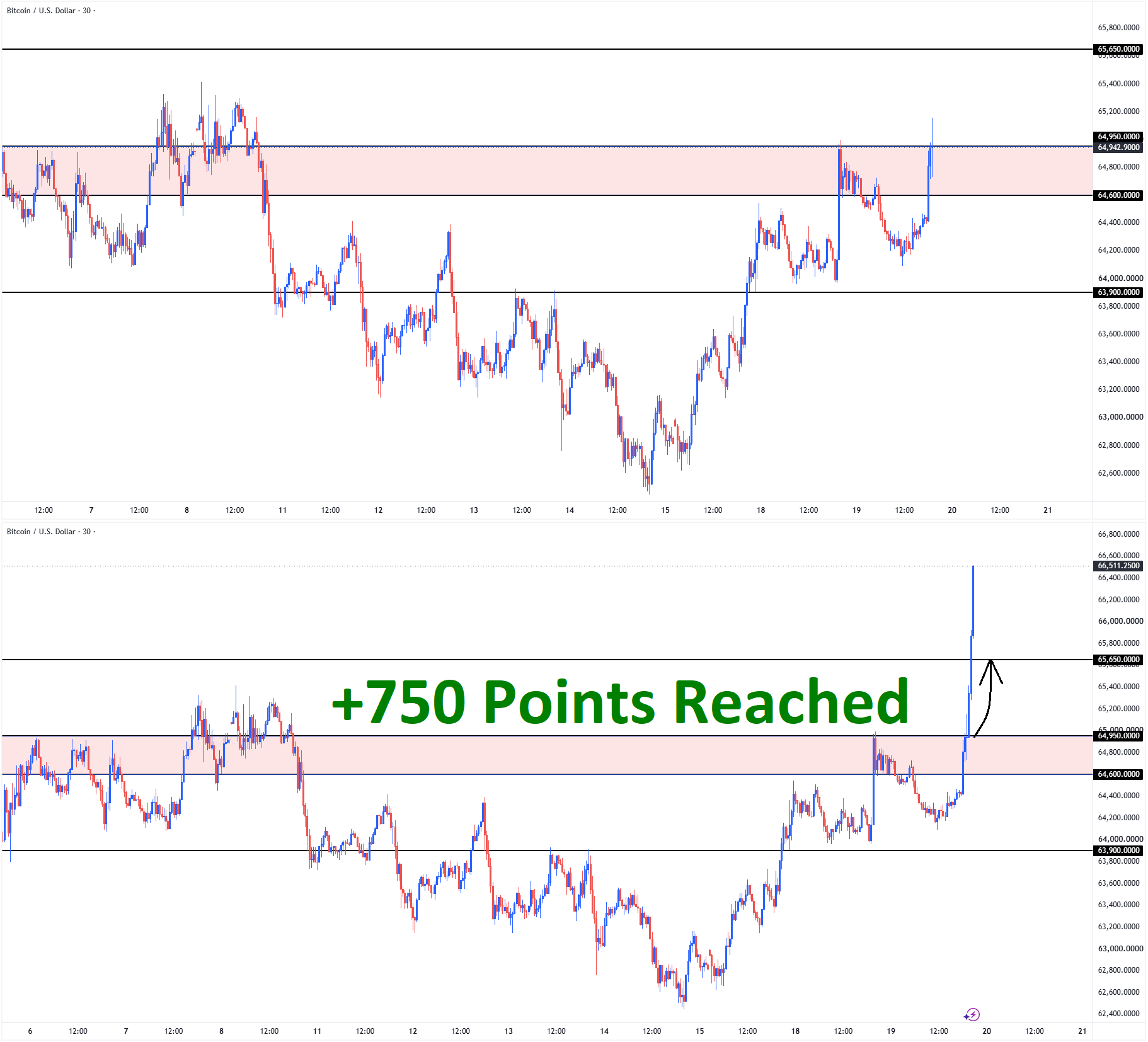BTCUSD