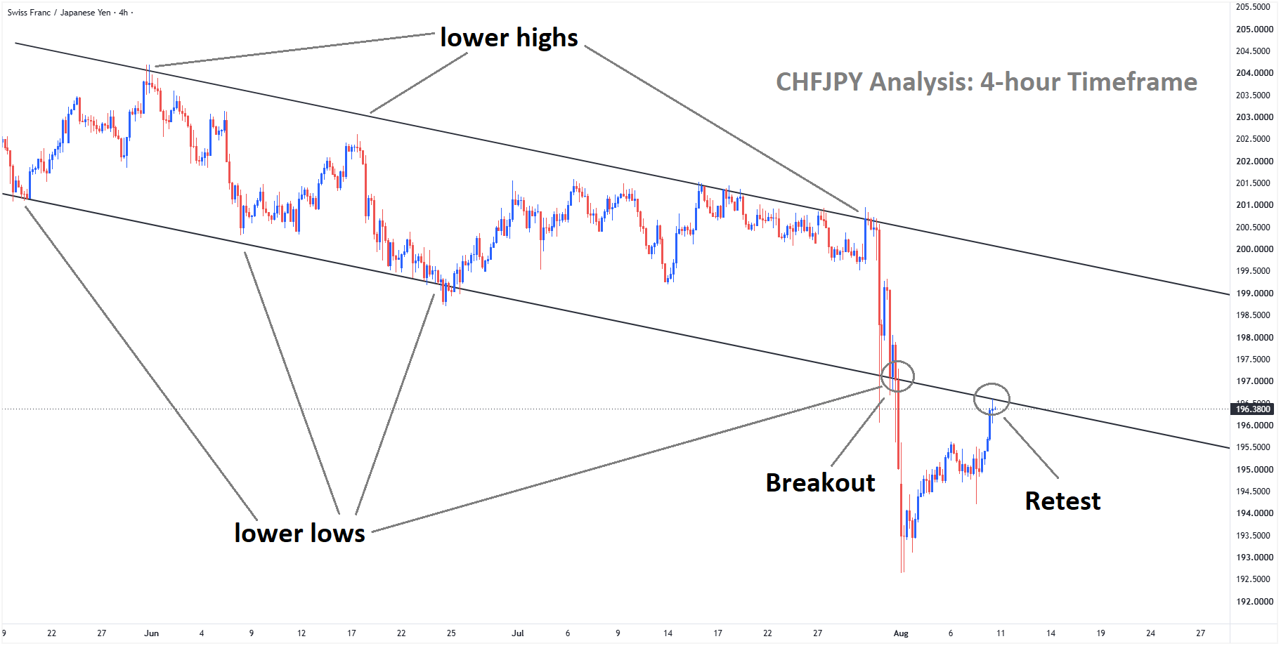 CHFJPY Analysis CHFJPY Analysis