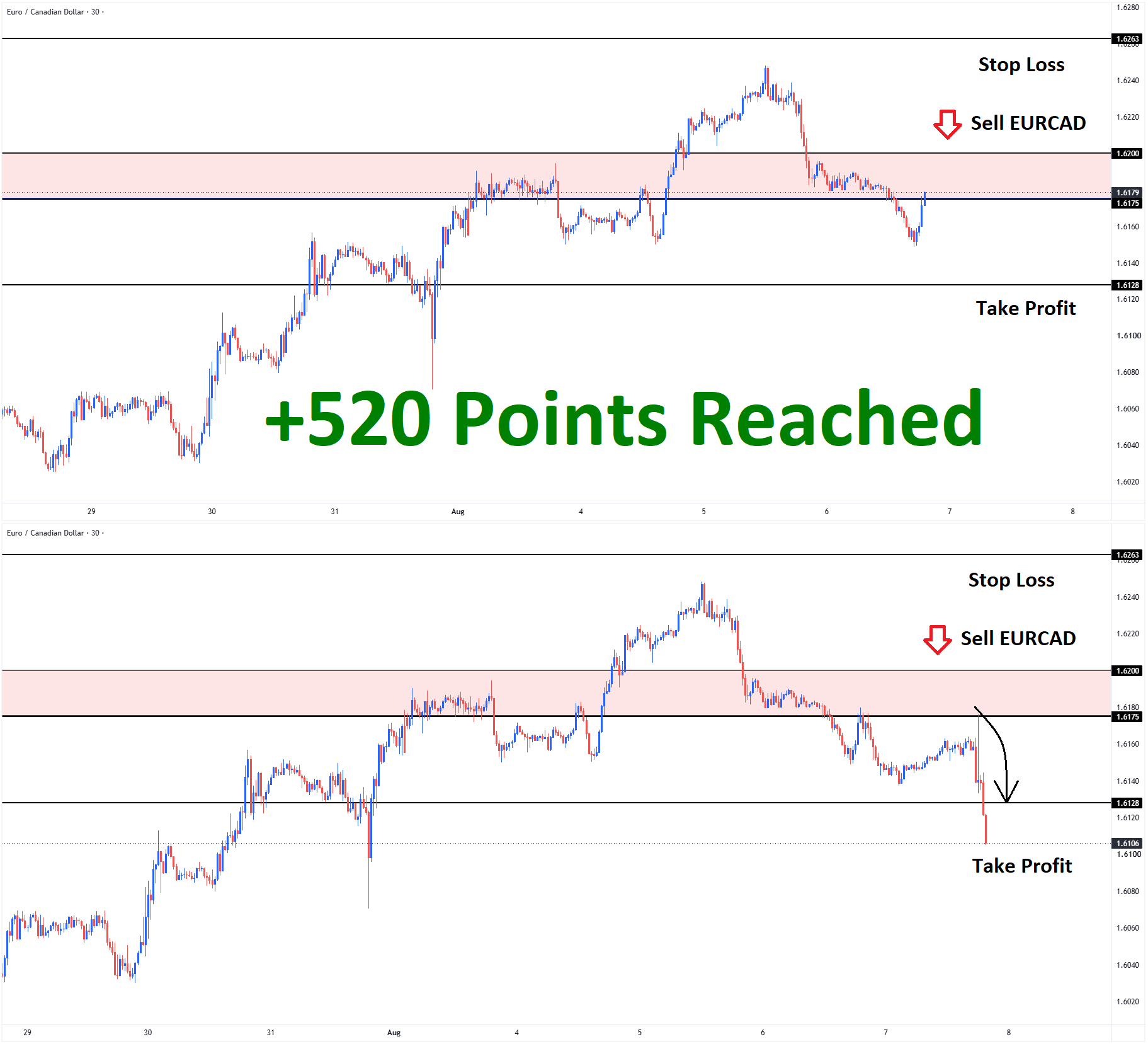 EURCAD EURCAD