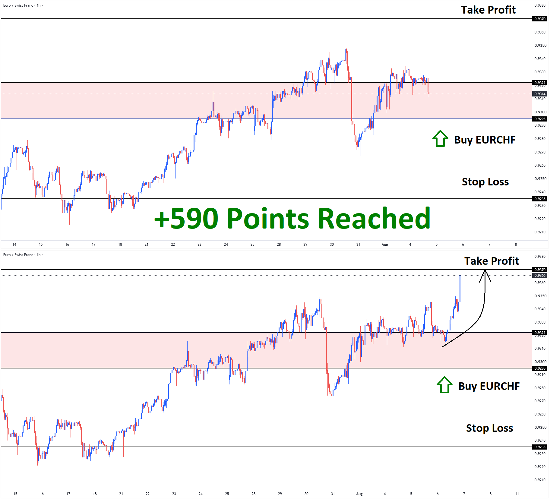 EURCHF