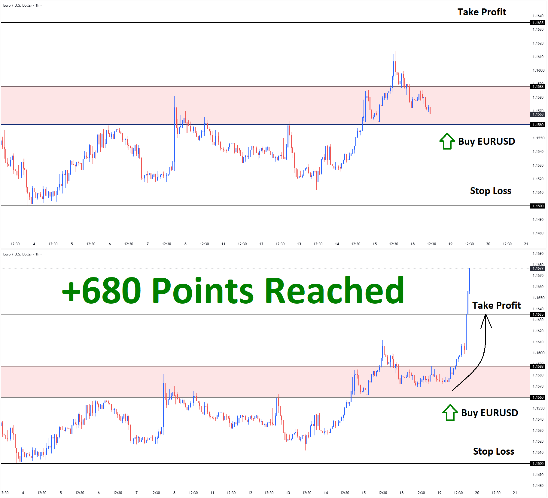 EURUSD EURUSD
