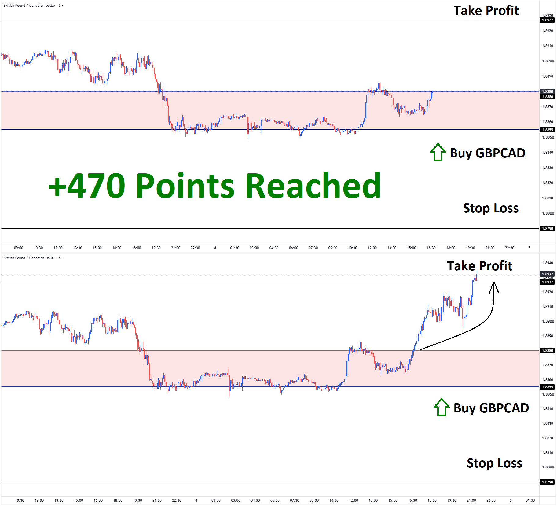 GBPCAD GBPCAD