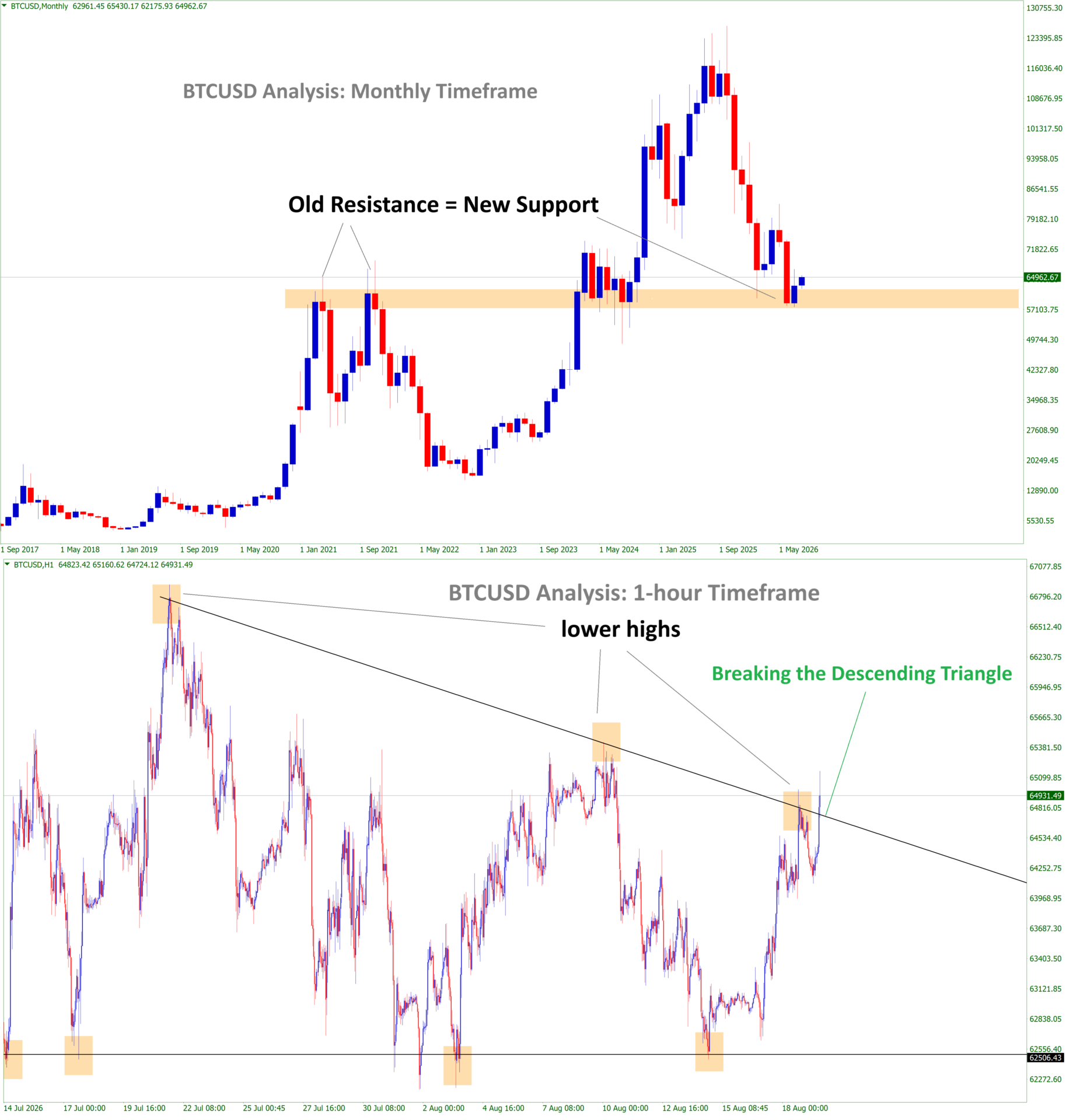 btcusd analysis btcusd analysis
