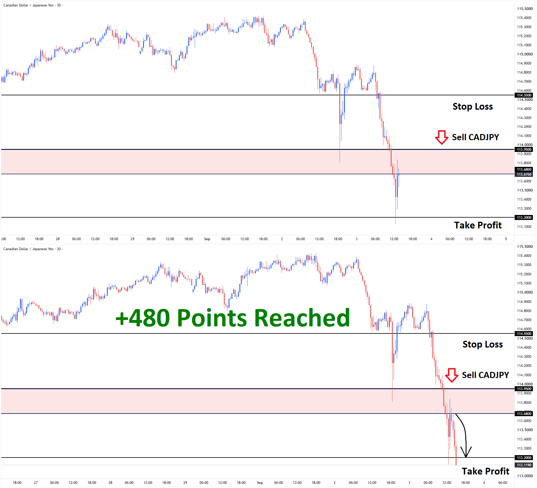CADJPY