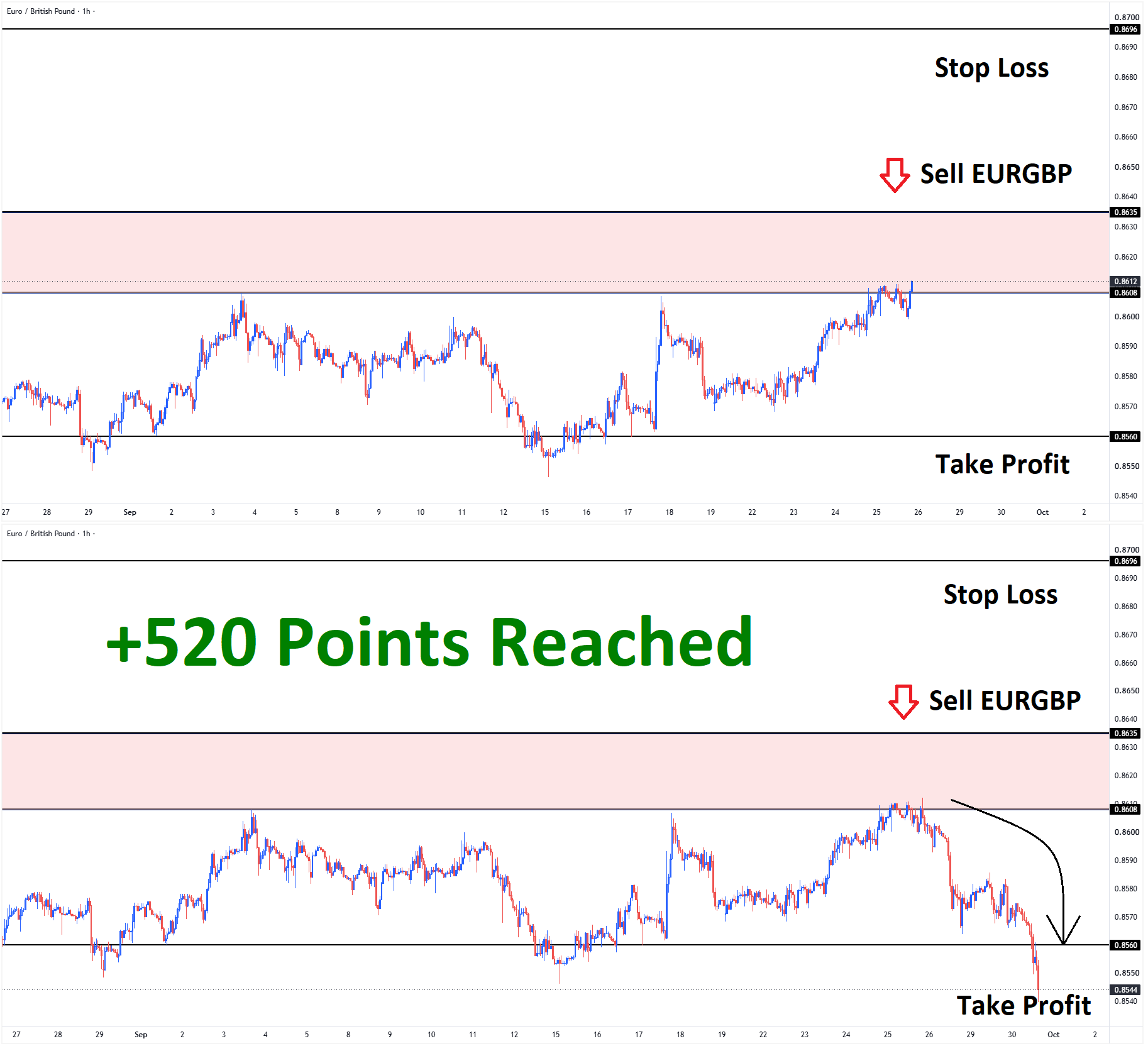 EURGBP EURGBP