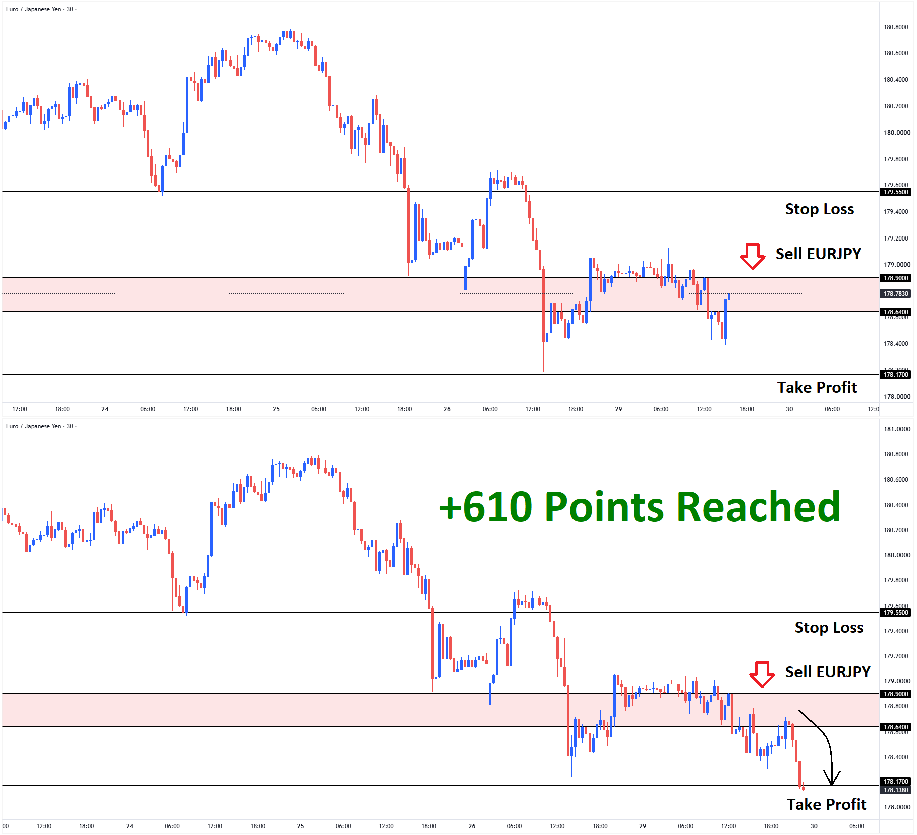 EURJPY Result EURJPY Result