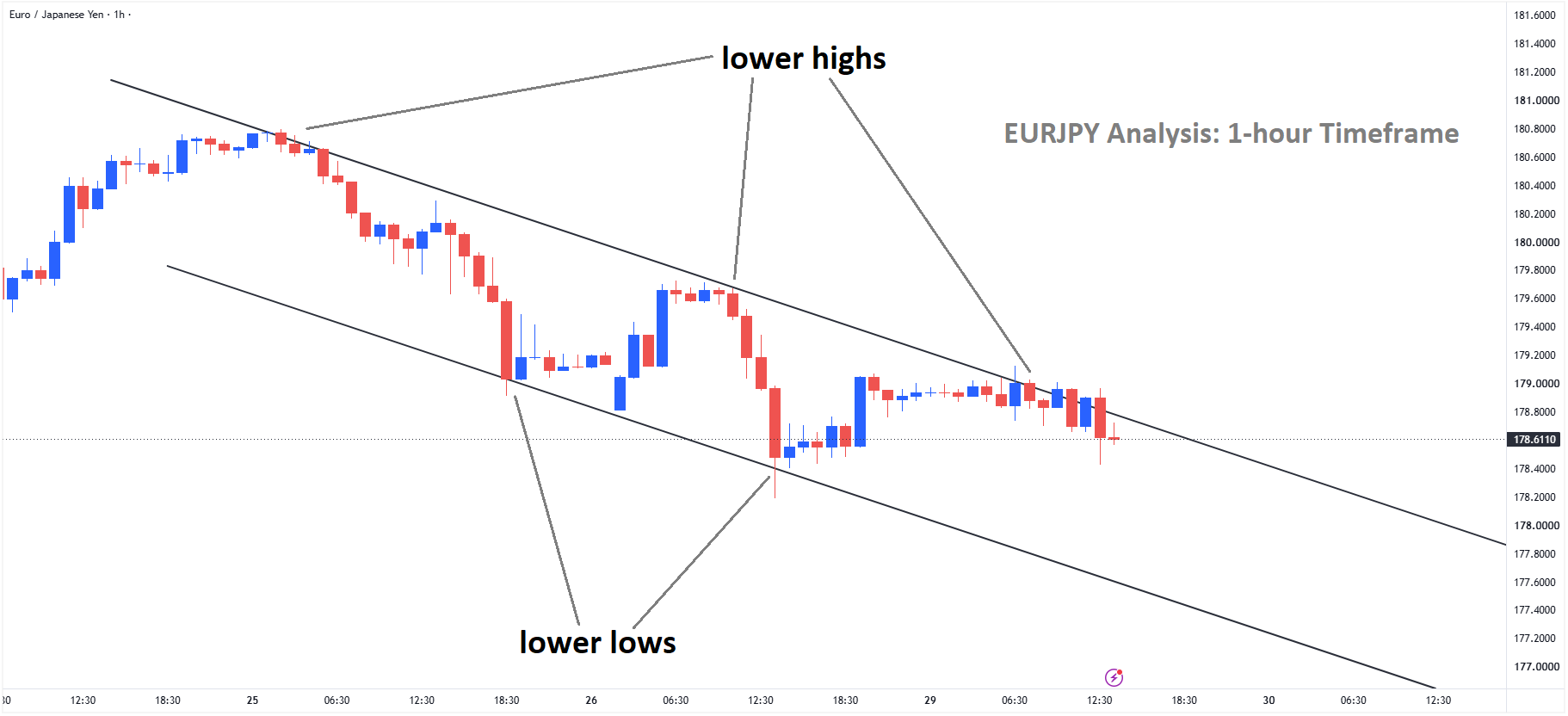 EURJPY Signal
