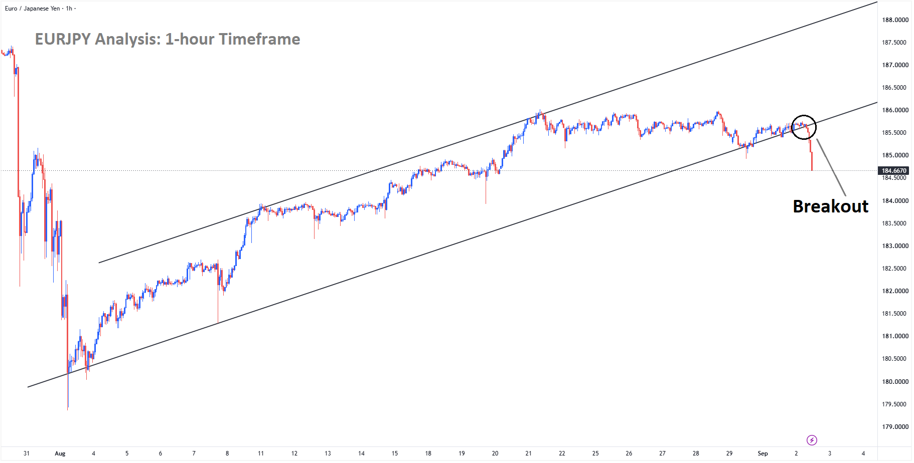 EURJPY