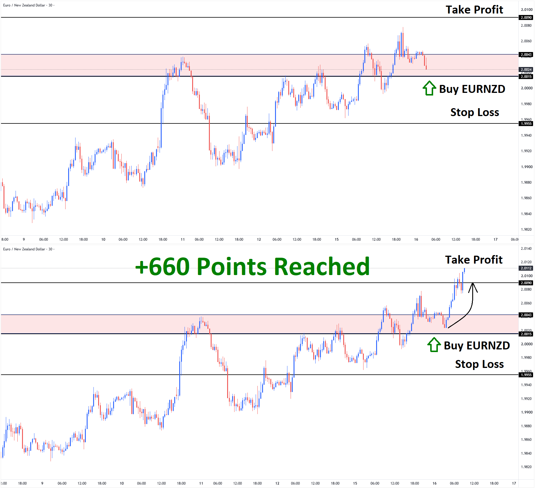 EURNZD