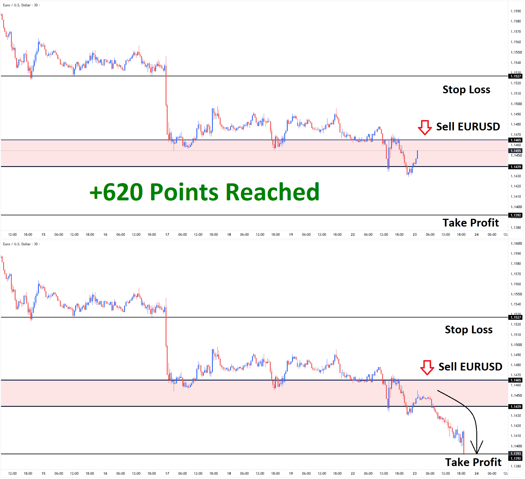 EURUSD
