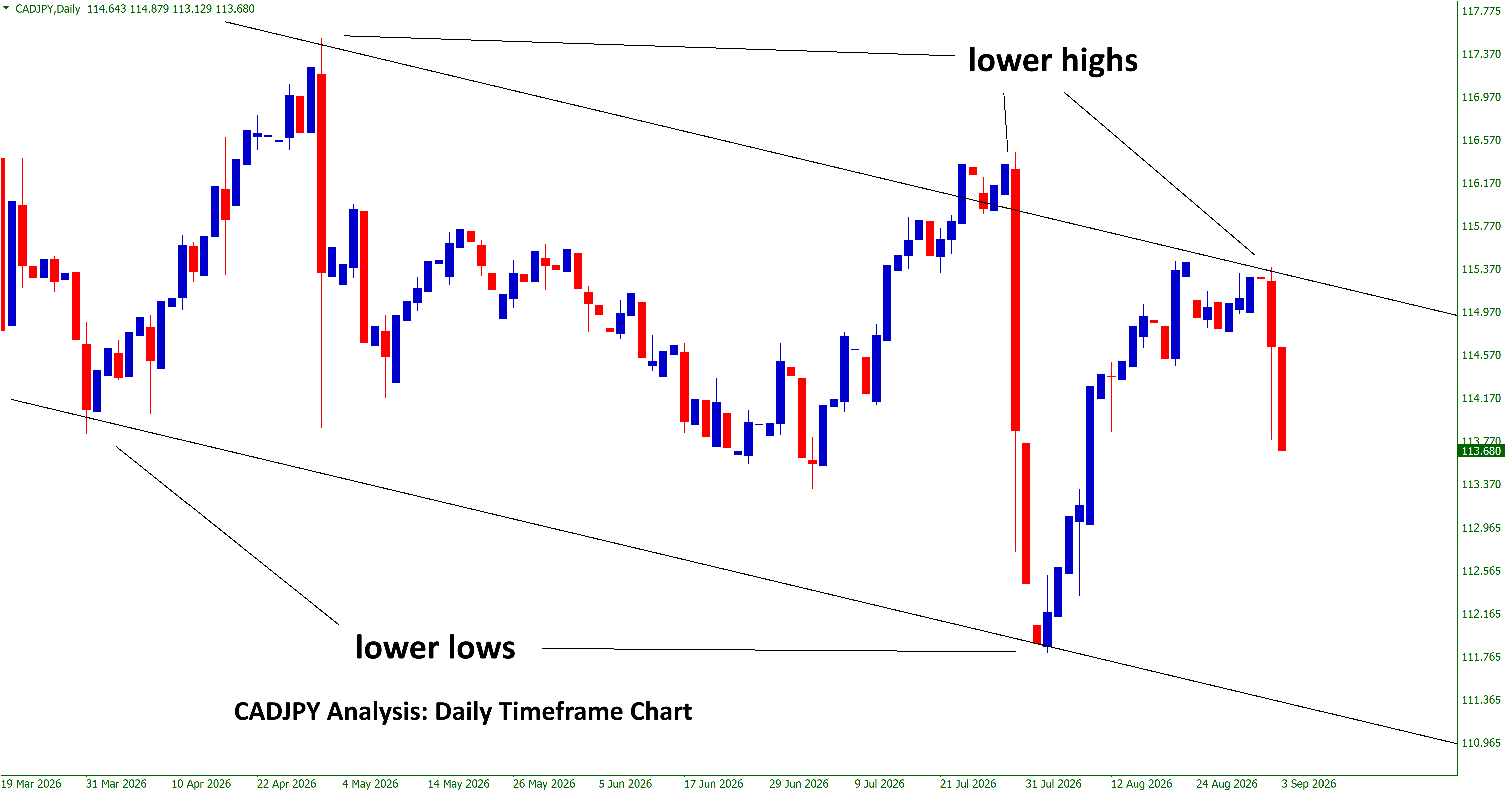 cadjpy analysis