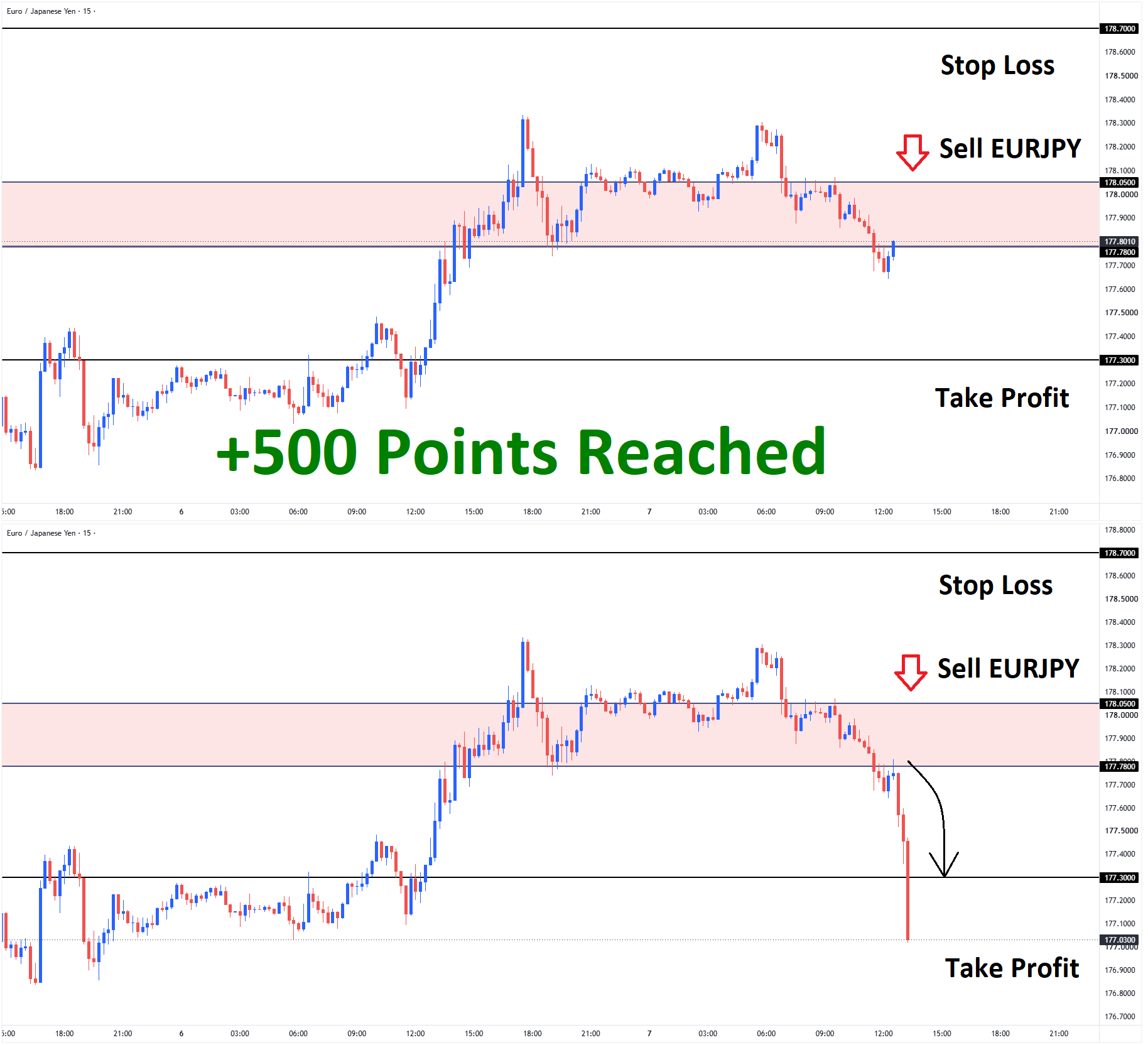 EUR JPY