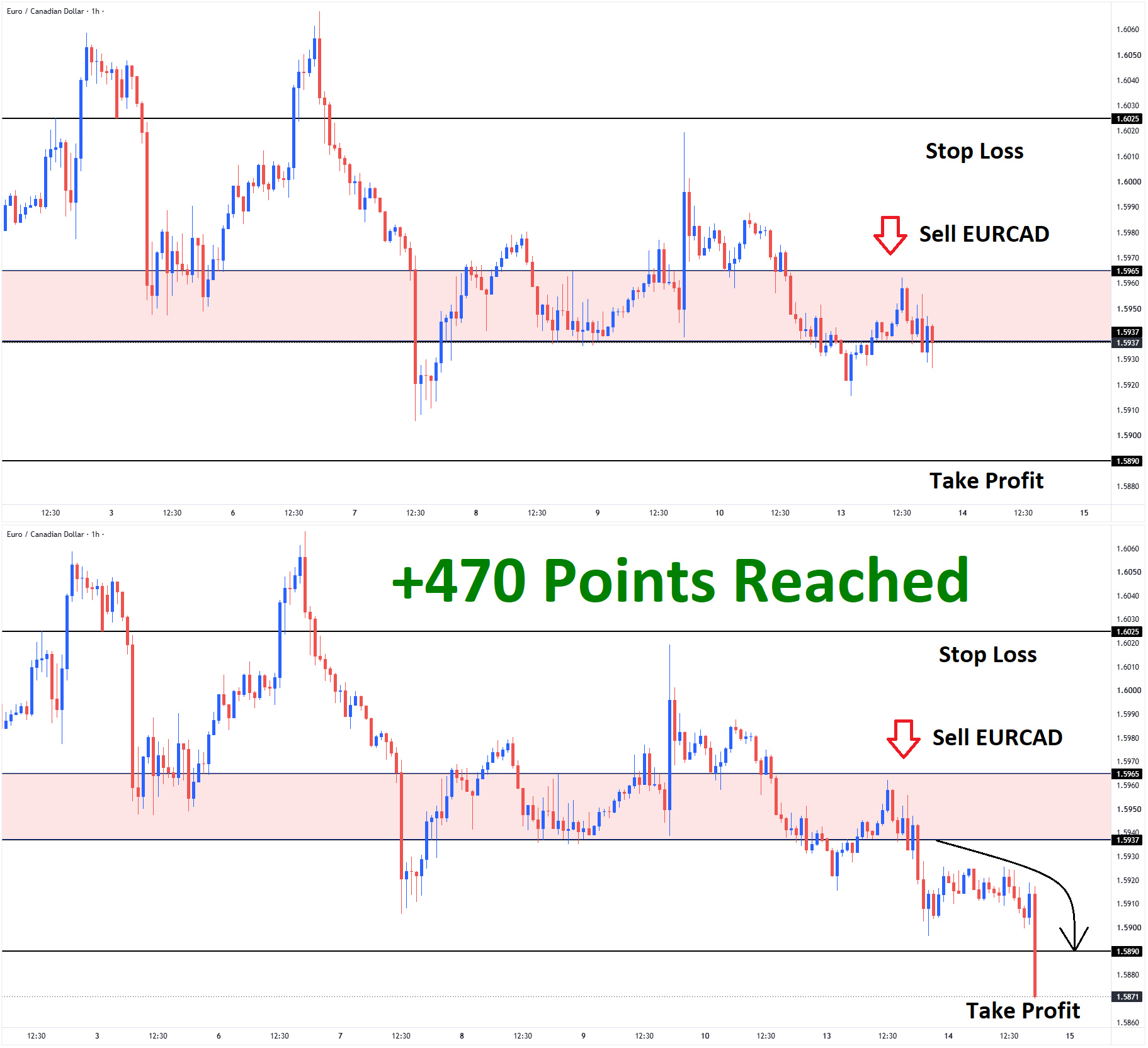 EURCAD EURCAD