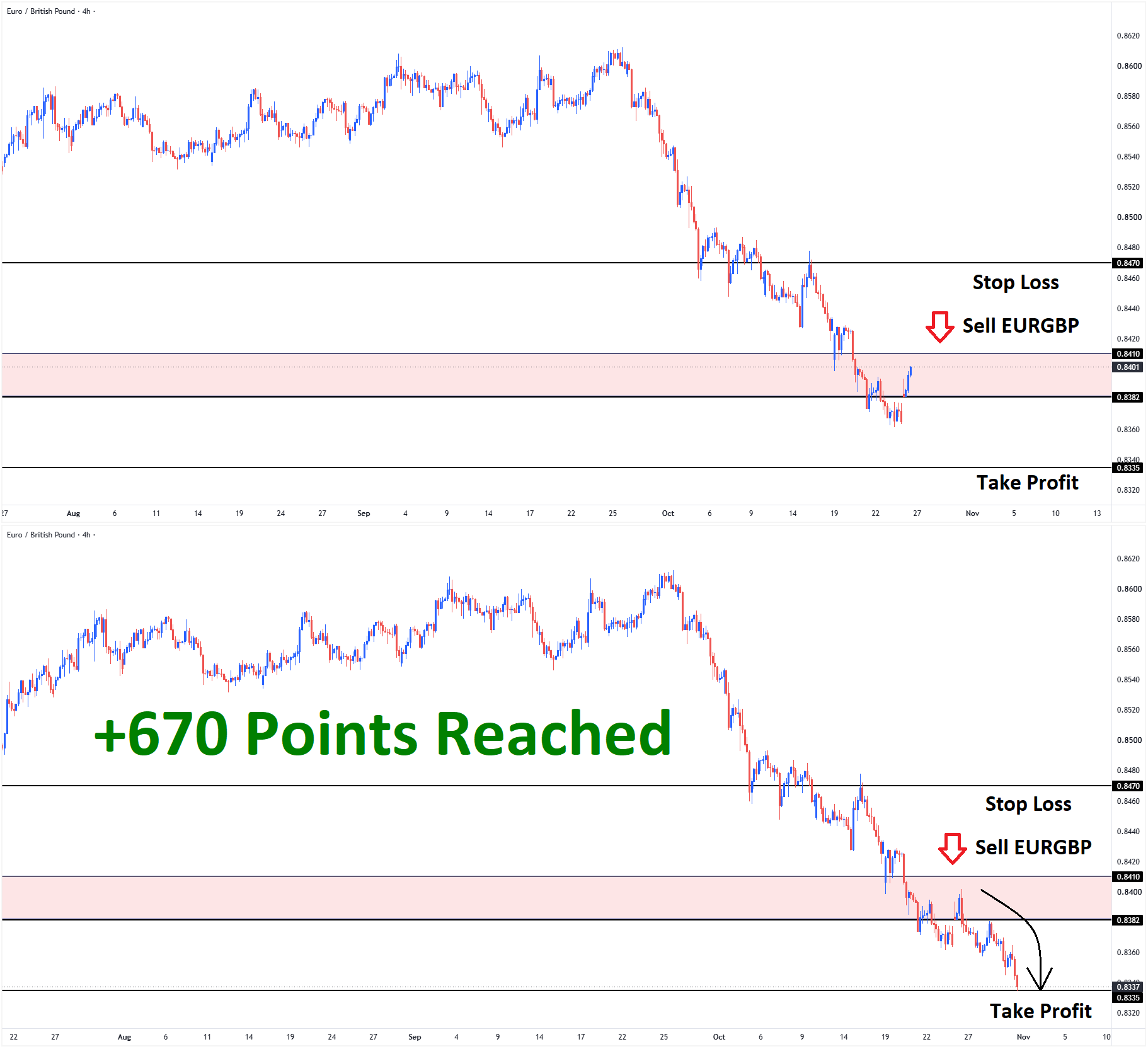EURGBP EURGBP