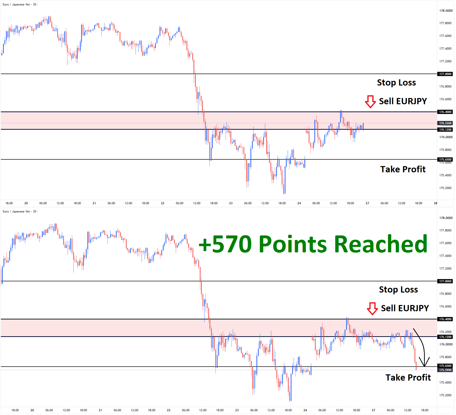 EURJPY