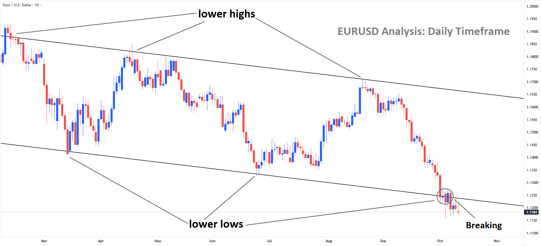 EURUSD Signal EURUSD Signal