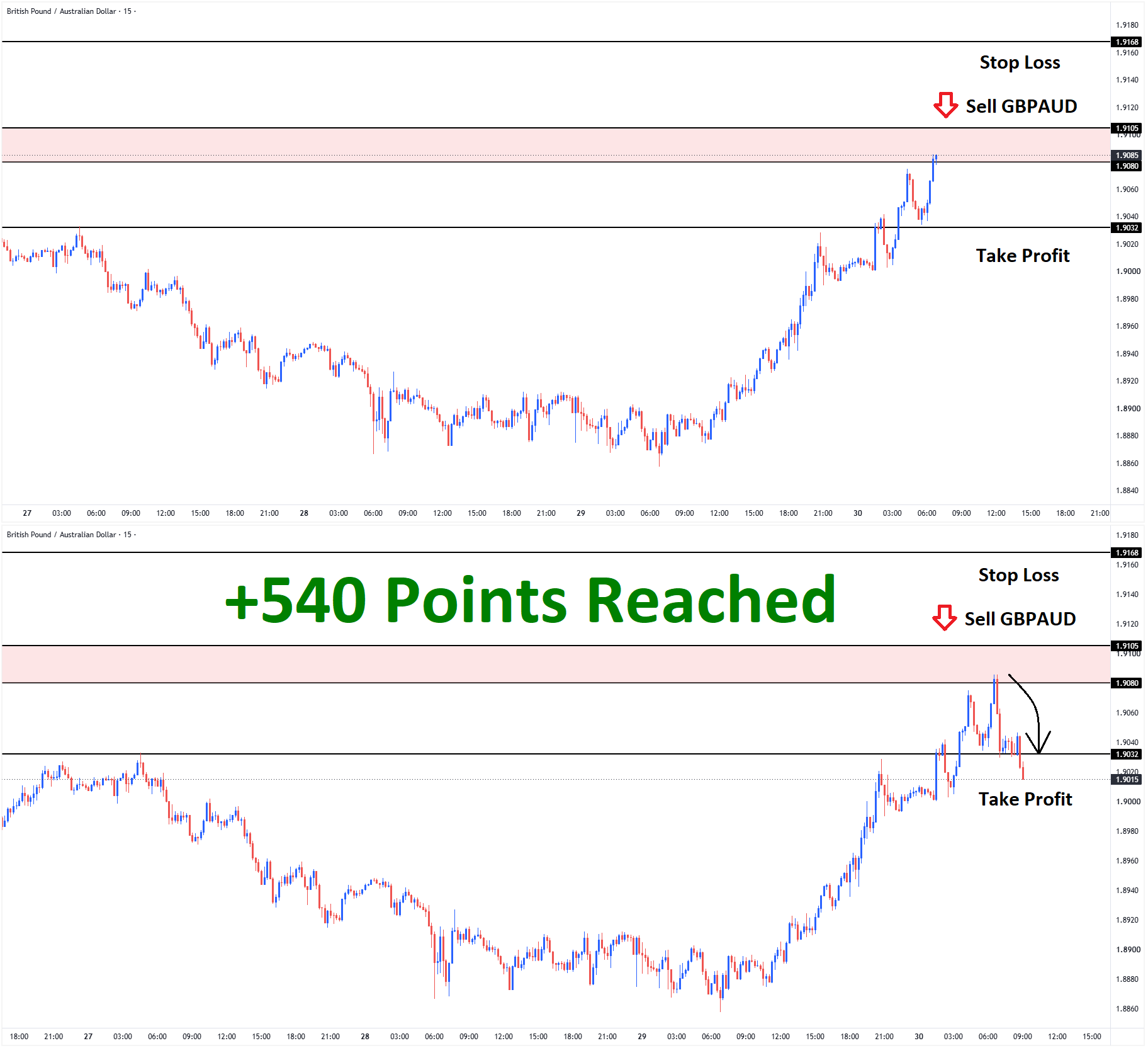 GBPAUD GBPAUD