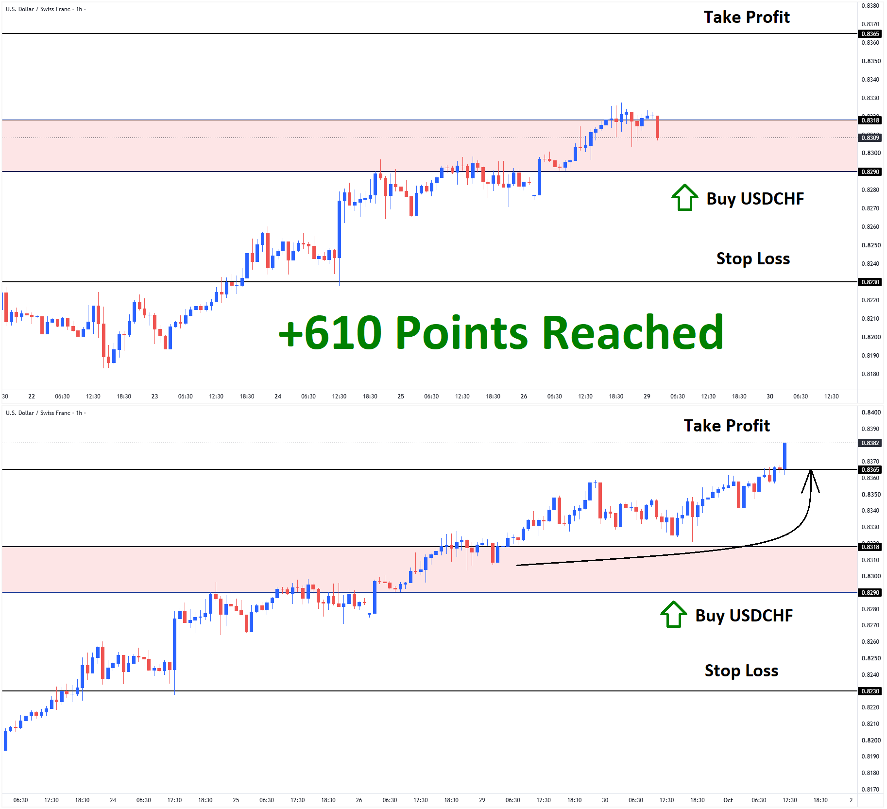 USDCHF USDCHF