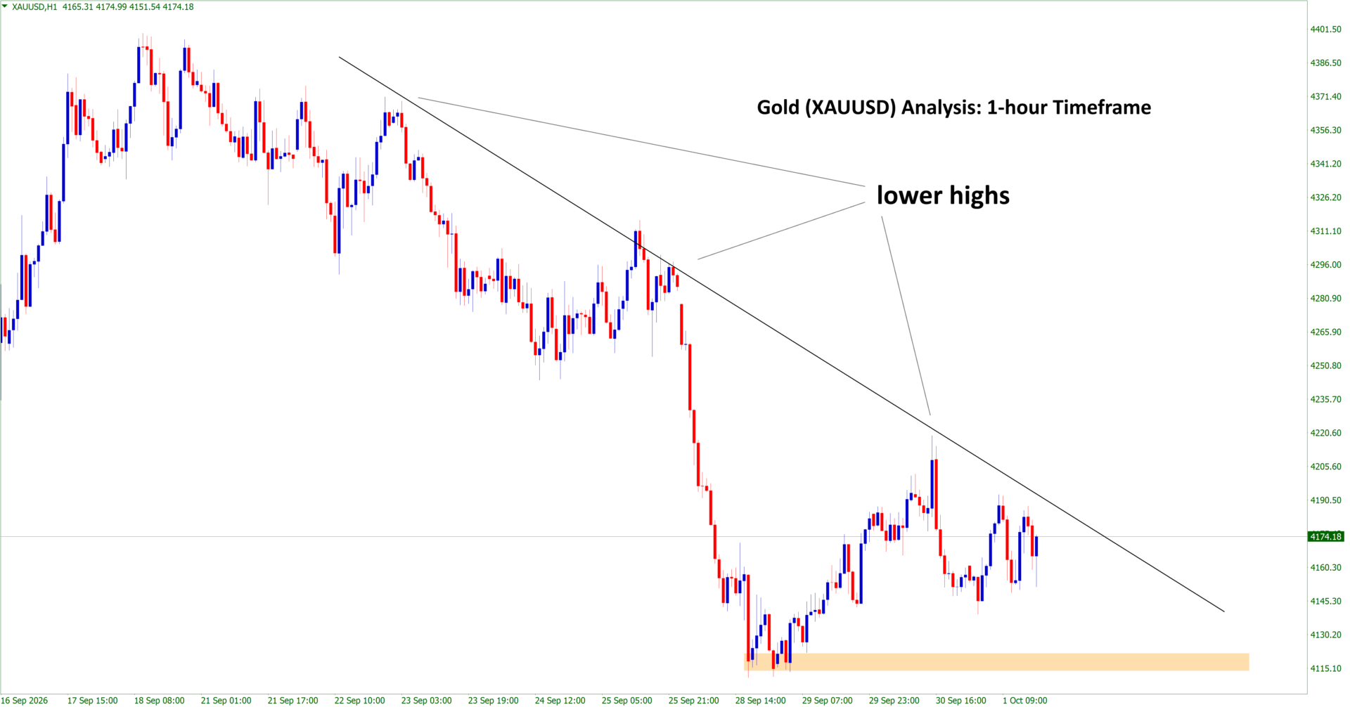 gold analysis gold analysis